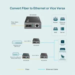 TP-Link MC200CM Gigabit Multi-Mode Media Converter