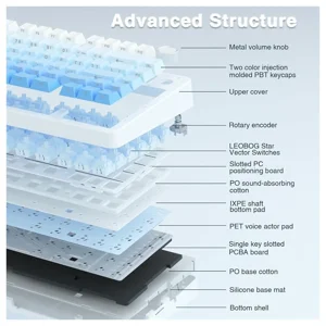 AULA F75 Pro Wireless Mechanical Keyboard, Tri-Mode, 75% 81-Key, Hot-Swap, Pre-Lubed Linear Switches, 16.8 Million RGB Backlit, Gradient Blue and White