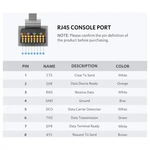 Ugreen USB Console Cable, USB 2.0 To RJ45, RS232 FTDI Chip, 10ft 3m, Black 60813