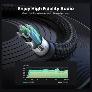 Ugreen Headphone Splitter, 3.5mm Female to 2 Dual 3.5mm Male Braided Audio Splitter Cable Microphone Stereo Jack Adapter Black 20899