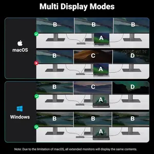 Ugreen Revodok Pro 313 Laptop Docking Station 13-in-1 4K Triple Display USB C Dock Dual HDMI and DP 10Gbps 100W PD Gigabit Ethernet SD and TF Card Reader 15978