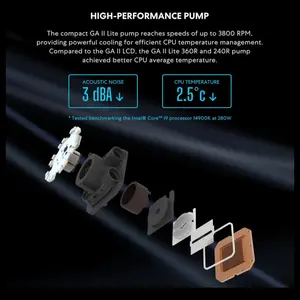 Lian Li Galahad II Lite AIO ARGB Liquid CPU Cooler 360mm Radiator, 3x28mm ARGB Fans, LGA1851 LGA1700 AM5 AM4 Black G89.GA2L36RB.00