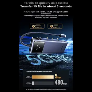 UGREEN QPai Pro 7-in-1 USB-C Hub, 4K@60Hz HDMI, 2x USB-A 3.0 5Gbps, USB-A 2.0, USB-C 3.0, Gigabit Ethernet, 100W USB-C PD3.0, 45155
