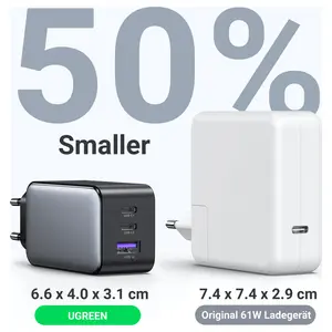 UGREEN Nexode 65W USB C GaN Charger, 3 Ports Wall Charger, Supports PPS GaN II, Intelligent Power Distribution, Model CD244, 10335
