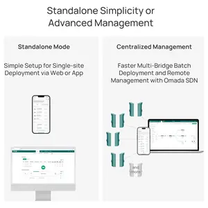 TP-Link EAP211-Bridge KIT Omada Point to Point Wireless Bridge Outdoor, 5GHz 867Mbps, PtP and PtMP, 1km Range, 3 Gigabit Ports, PoE or DC Powered, IP65 Weatherproof