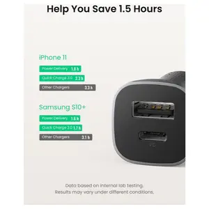 UGREEN 2-Port Car Charger, 24W Max Output, 20W USB-C PD and 18W USB-A QC 3.0, Model 30780
