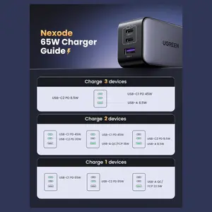 UGREEN NEXODE 65W USB-C GaN 3 Ports Wall Charger, 2 USB-C and 1 USB-A, PD 3.0 and QC 4.0 Plus, Model 10334, US Plug Black