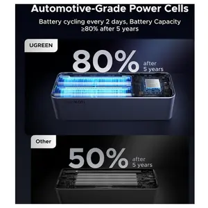 UGREEN Nexode Smart Display Power Bank, 20000mAh 130W, 100W USB-C1, 30W USB-C2, 22.5W USB-A, Built-in USB-C Cable, PB723 55365B