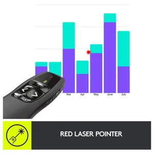 Logitech Wireless Presenter R400 USB-A PowerPoint Clicker with Class 2 Red Laser, 2.4GHz RF Wireless, Up to 50-Foot Range