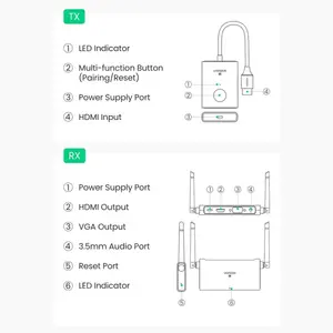UGREEN CM506 Wireless HDMI Extender, 50 Metres, HDMI and VGA Output, 1080p@60Hz 5GHz Transmitter Receiver, 50633A