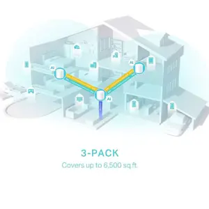 TP-Link Deco X50 Whole Home Mesh WiFi 6 System, AX3000 Dual Band, Up To 3.0Gbps, 3x Gigabit Ports, Up To 6500ft2, 3-Pack