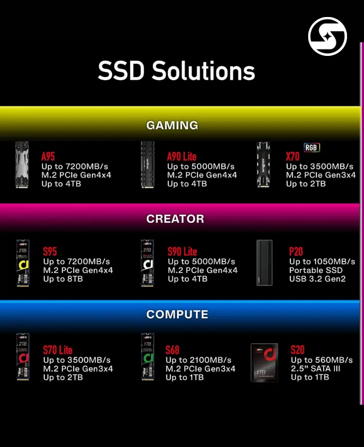 addlink S95 1TB NVMe Gen4x4 M.2 SSD, DRAM Cache, Speeds up to