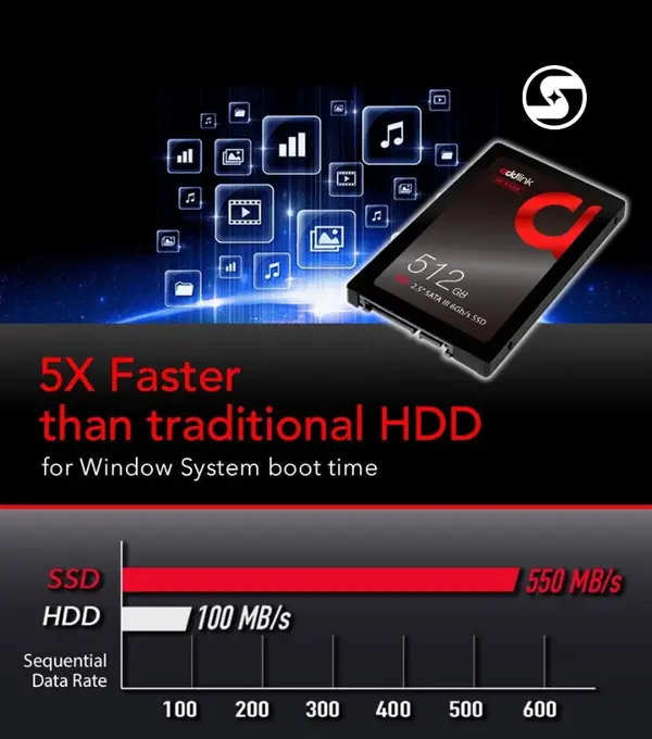 addlink S20 512GB 3D NAND SATA III 6Gb/s 2.5-Inch Internal SSD