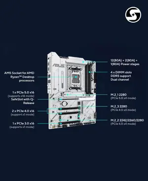 ASUS X870 MAX GAMING WIFI7 W AMD AM5 ATX Motherboard