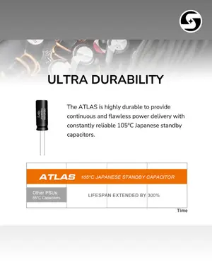 COUGAR ATLAS 650W ATX 3.1 PCIe 5.1 Power Supply (New Model)