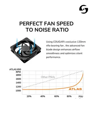 COUGAR ATLAS 650W ATX 3.1 PCIe 5.1 Power Supply (New Model)