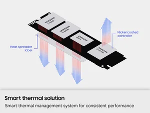 Samsung 990 PRO 2TB PCIe 4.0 NVMe M.2 Gen4 SSD | Seq. Read Speeds Up To 7,450MB/s for High End Computing, Workstations, Compatible with PlayStation 5