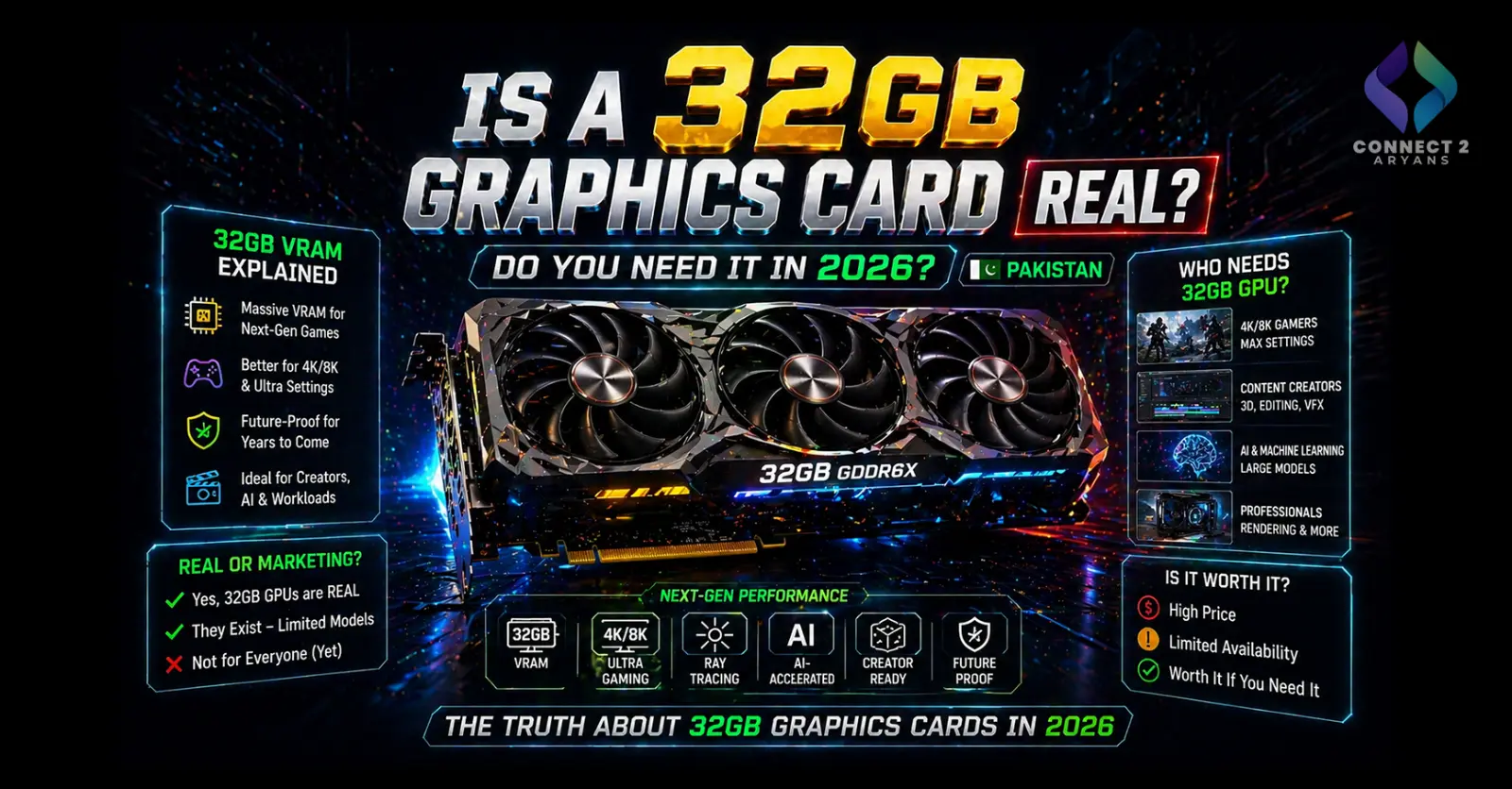 Is a 32GB Graphics Card Real? Do You Need It in 2026 Pakistan