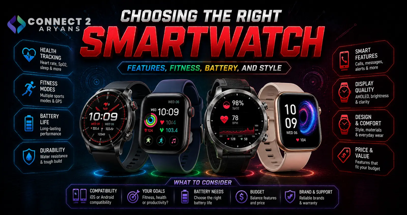 Choosing the Right Smartwatch