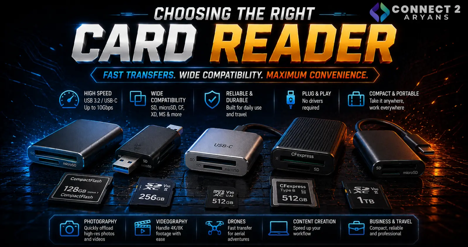 Choosing the Right Card Reader