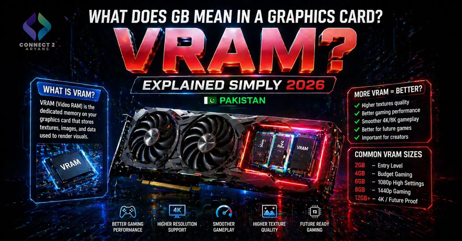 What Does GB Mean in a Graphics Card? (VRAM Explained Simply 2026 Pakistan)