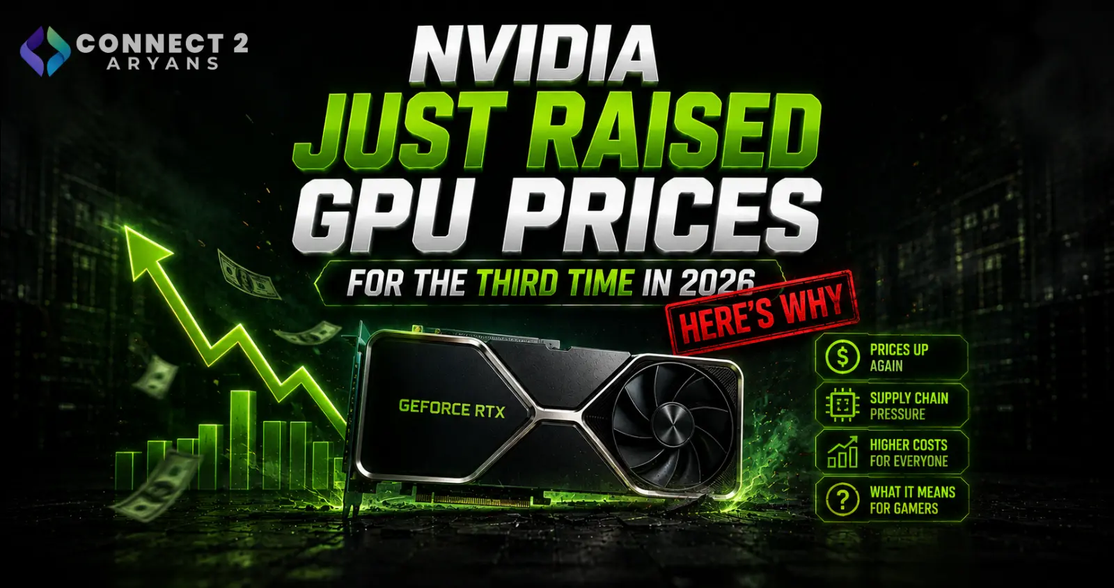NVIDIA Just Raised GPU Prices for the Third Time in 2026 — Here's Why