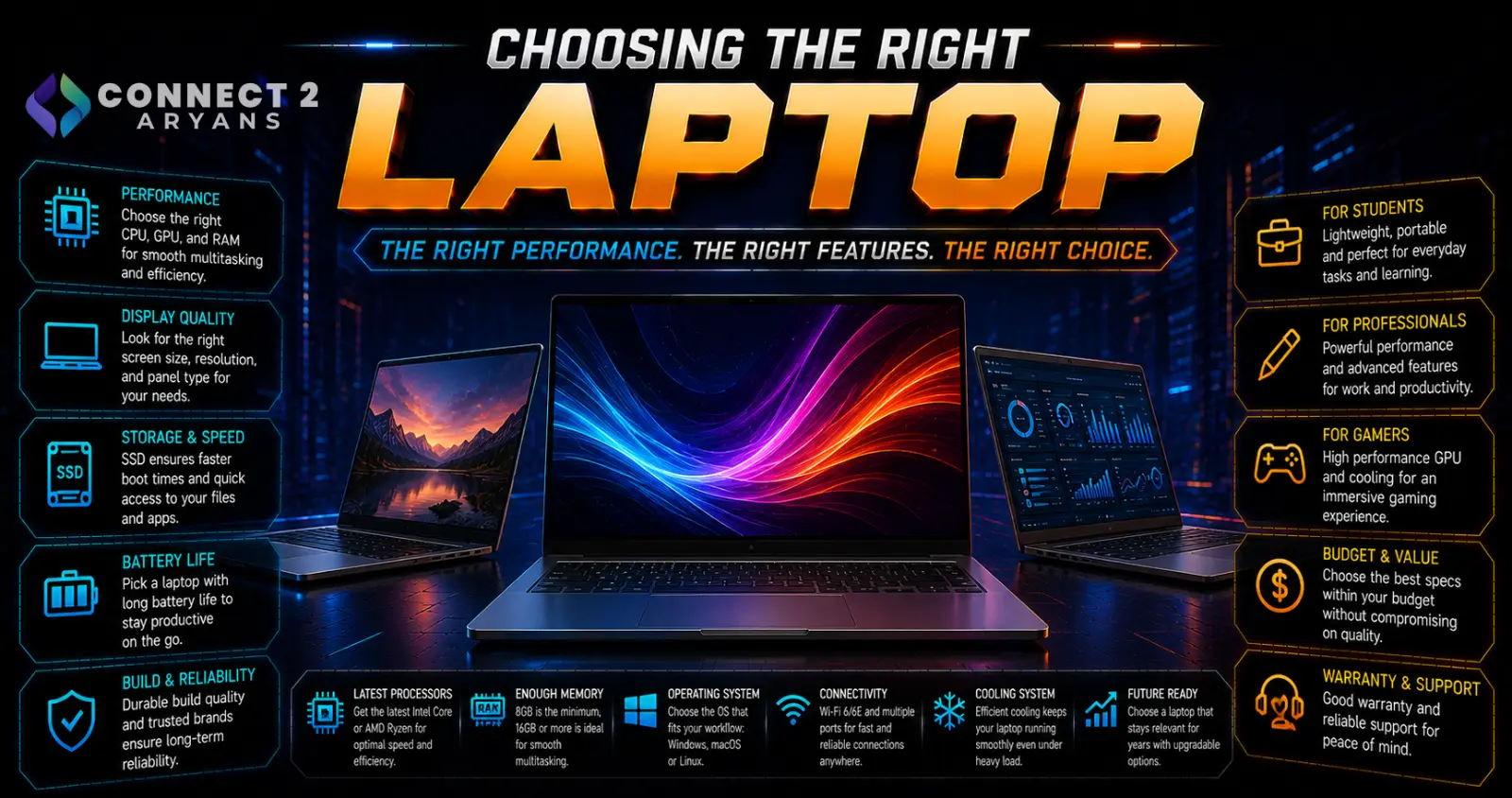 Choosing the Right Laptop