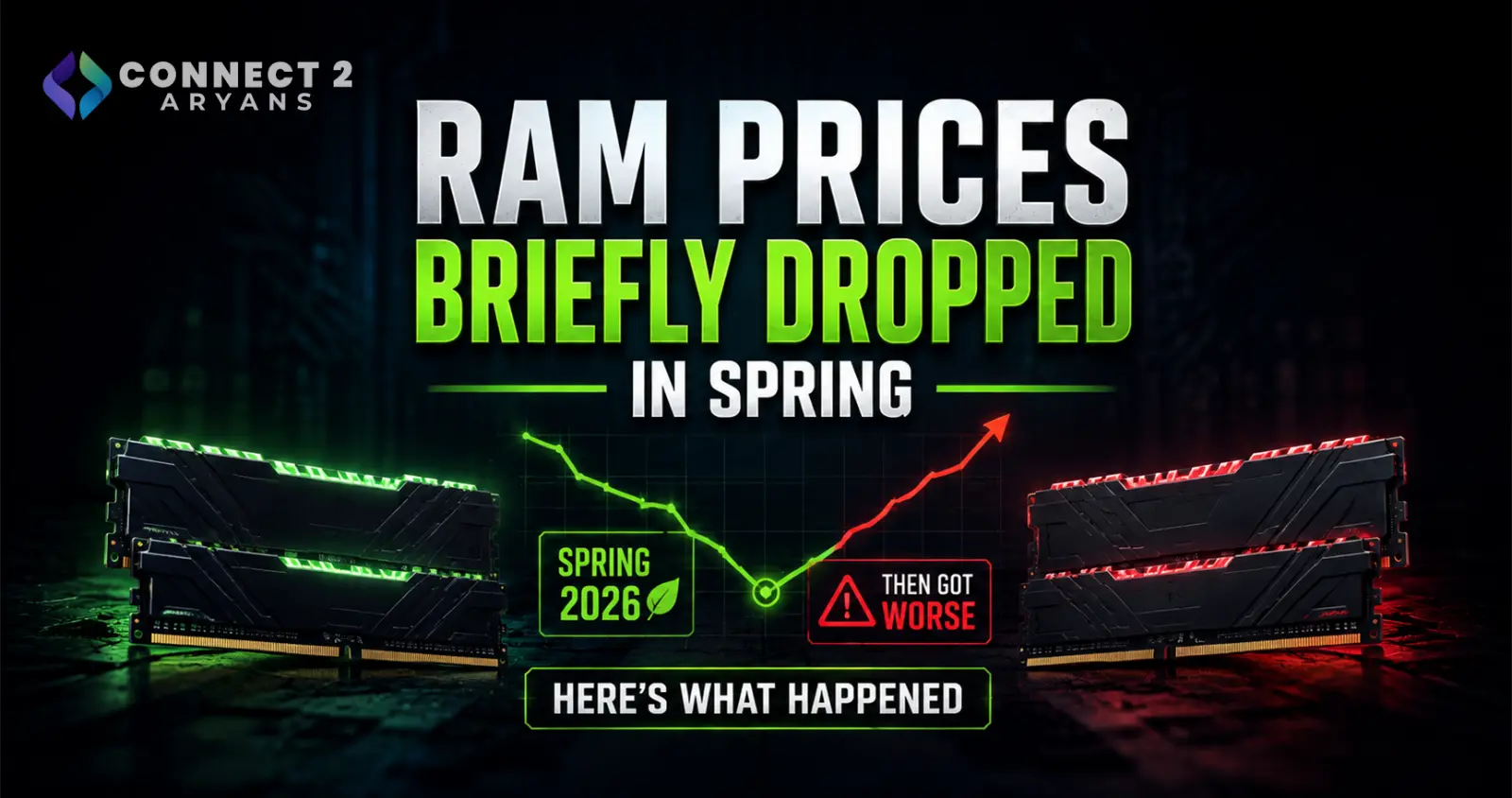 RAM Prices Briefly Dropped in Spring 2026 — Then Got Worse. Here's What Happened