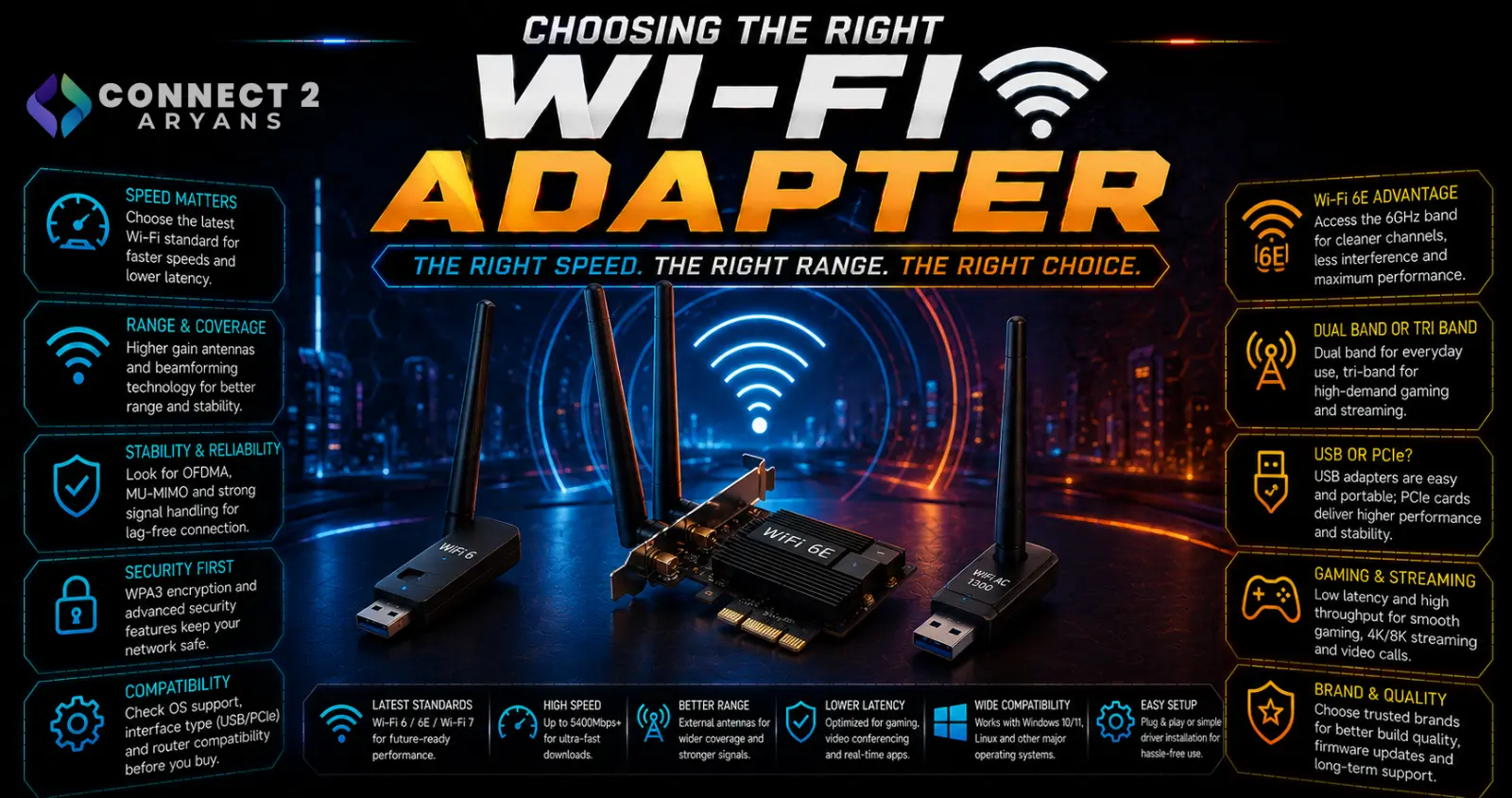 Choosing the Right Wi-Fi Adapter