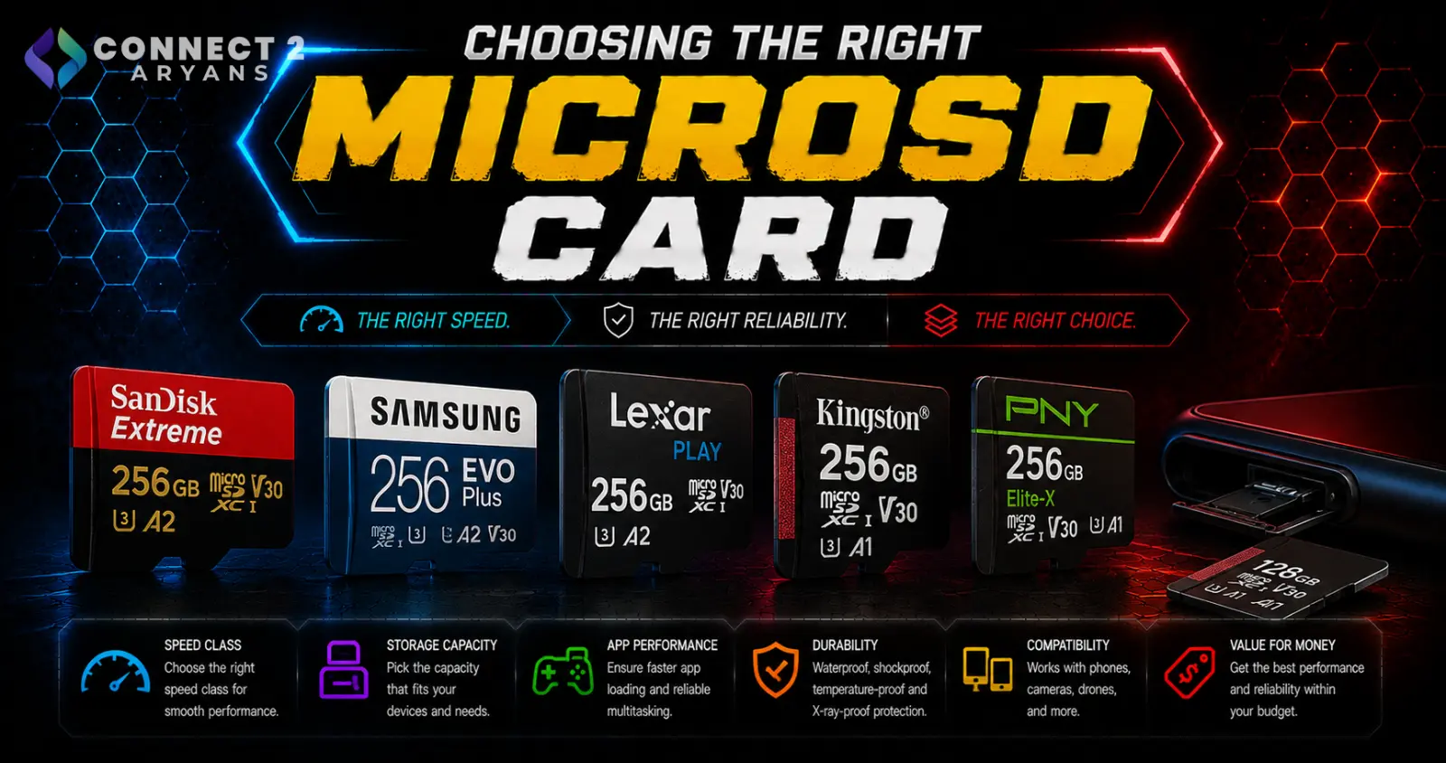 Choosing the Right microSD Card