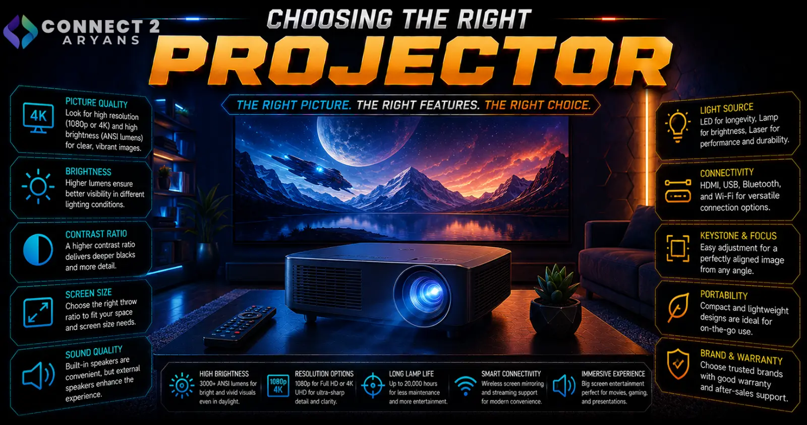 Choosing the Right Projector