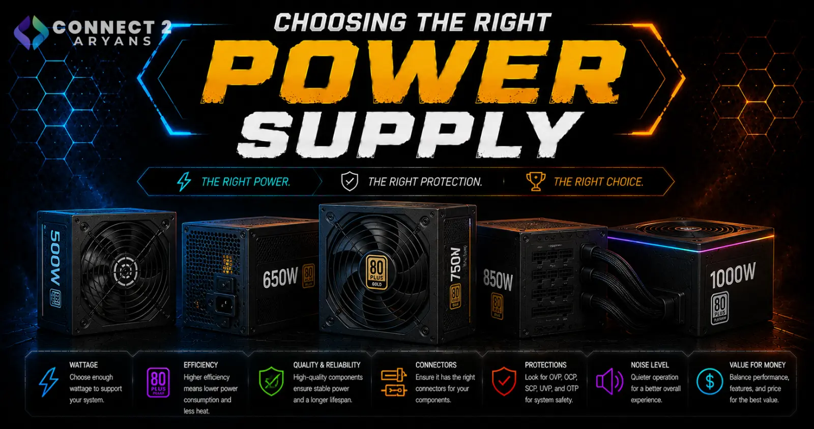 Choosing the Right Power Supply for Your PC