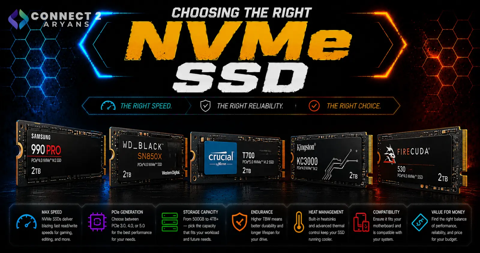 Choosing the Right NVMe SSD