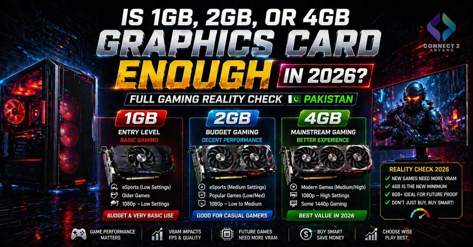 Is 1GB, 2GB, or 4GB Graphics Card Enough in 2026? Full Gaming Reality Check Pakistan