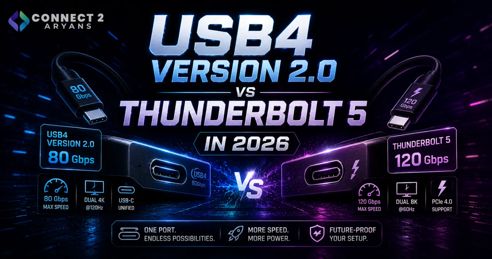 USB4 Version 2.0 vs Thunderbolt 5 in 2026: What 80Gbps and 120Gbps USB-C Ports Actually Mean