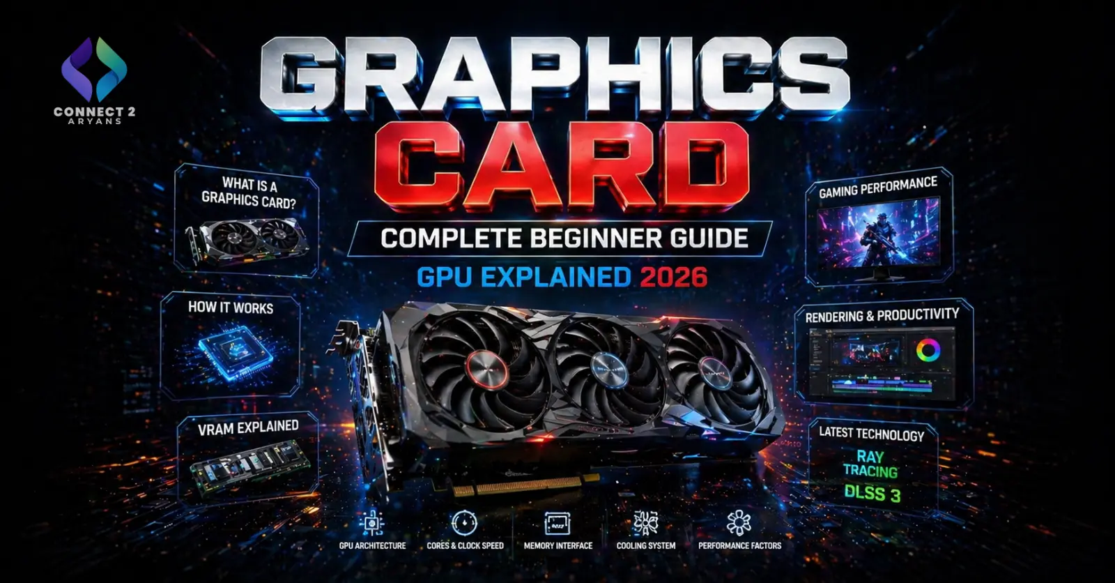 What is a Graphics Card? Complete Beginner Guide (GPU Explained 2026)