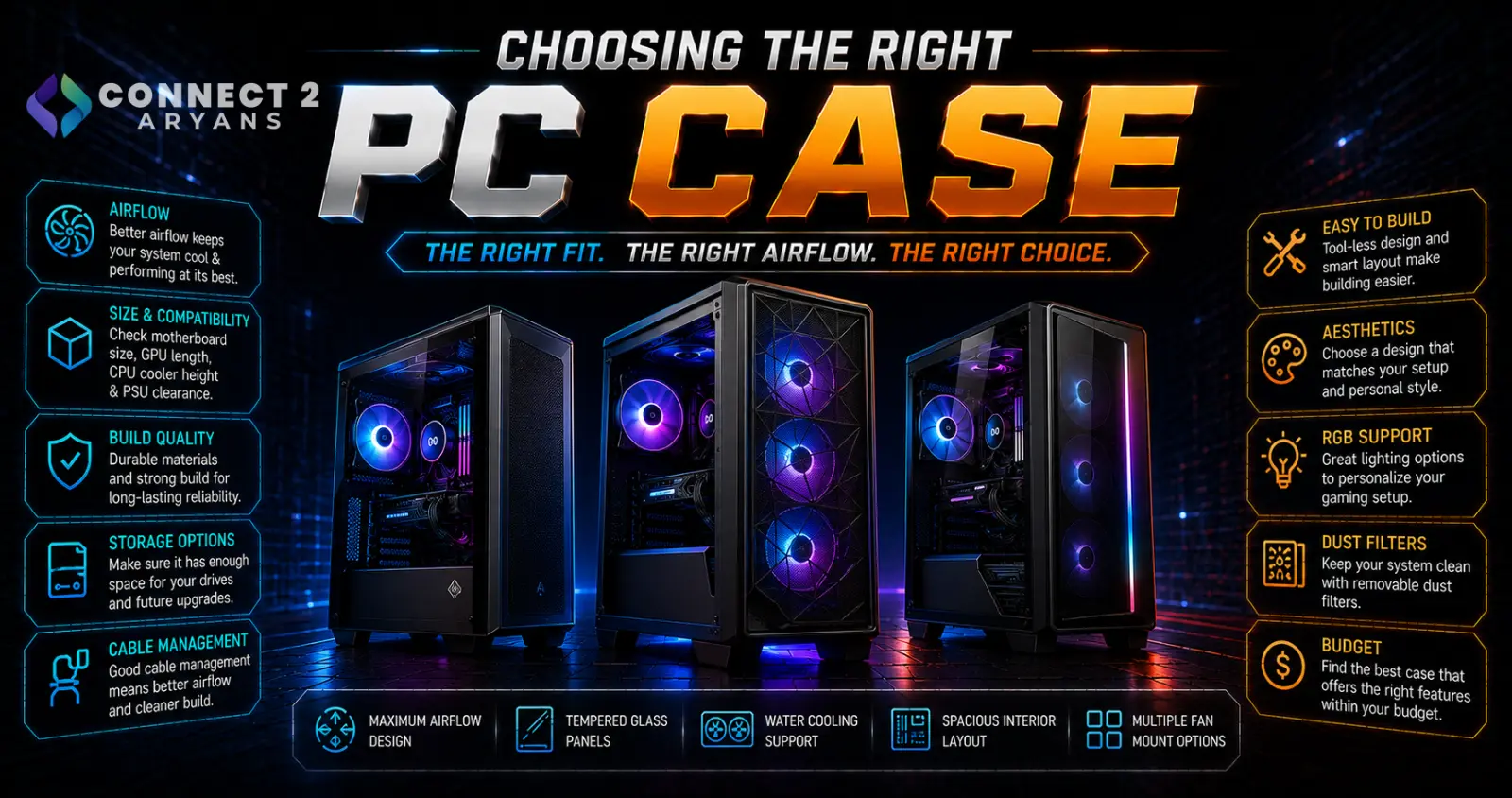 Choosing the Right PC Case