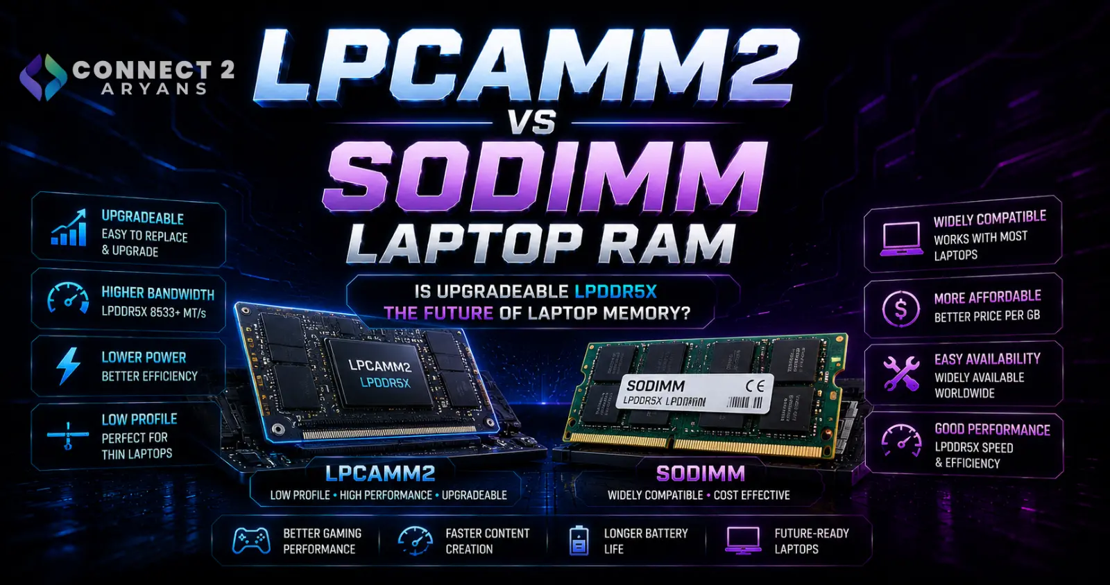 LPCAMM2 vs SODIMM Laptop RAM in 2026: Is Upgradeable LPDDR5X the Future of Laptop Memory?