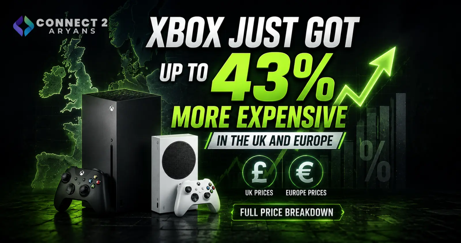 Xbox Just Got Up to 43% More Expensive in the UK and Europe — Full Price Breakdown
