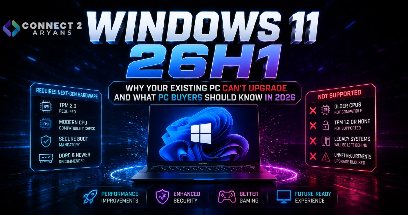 Windows 11 26H1 Explained: Why Your Existing PC Can’t Upgrade and What PC Buyers Should Know in 2026