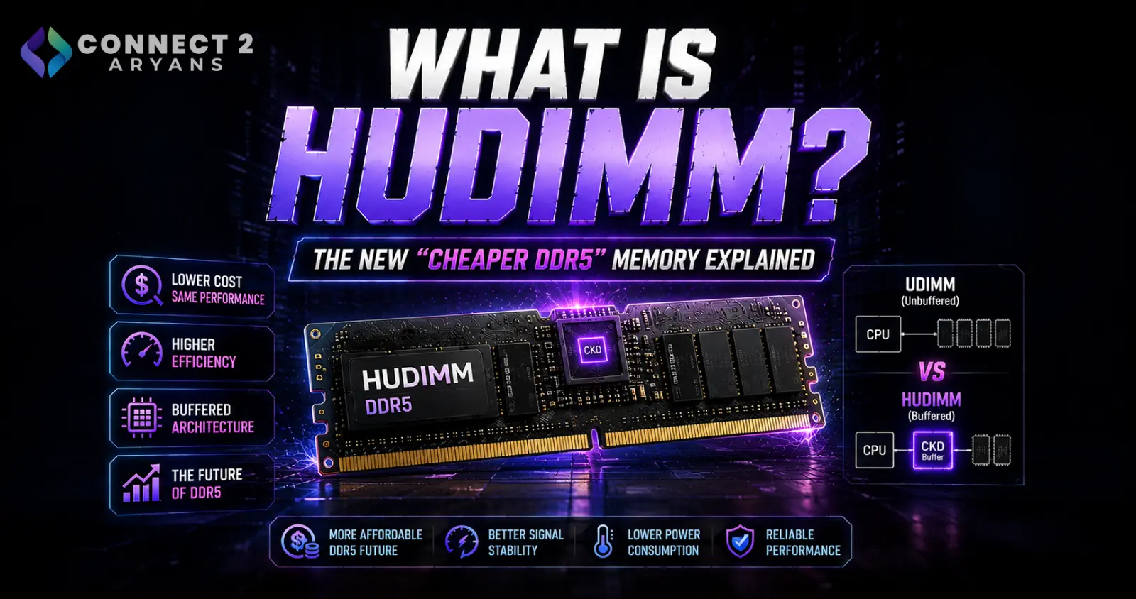 What Is HUDIMM? The New "Cheaper DDR5" Memory Explained