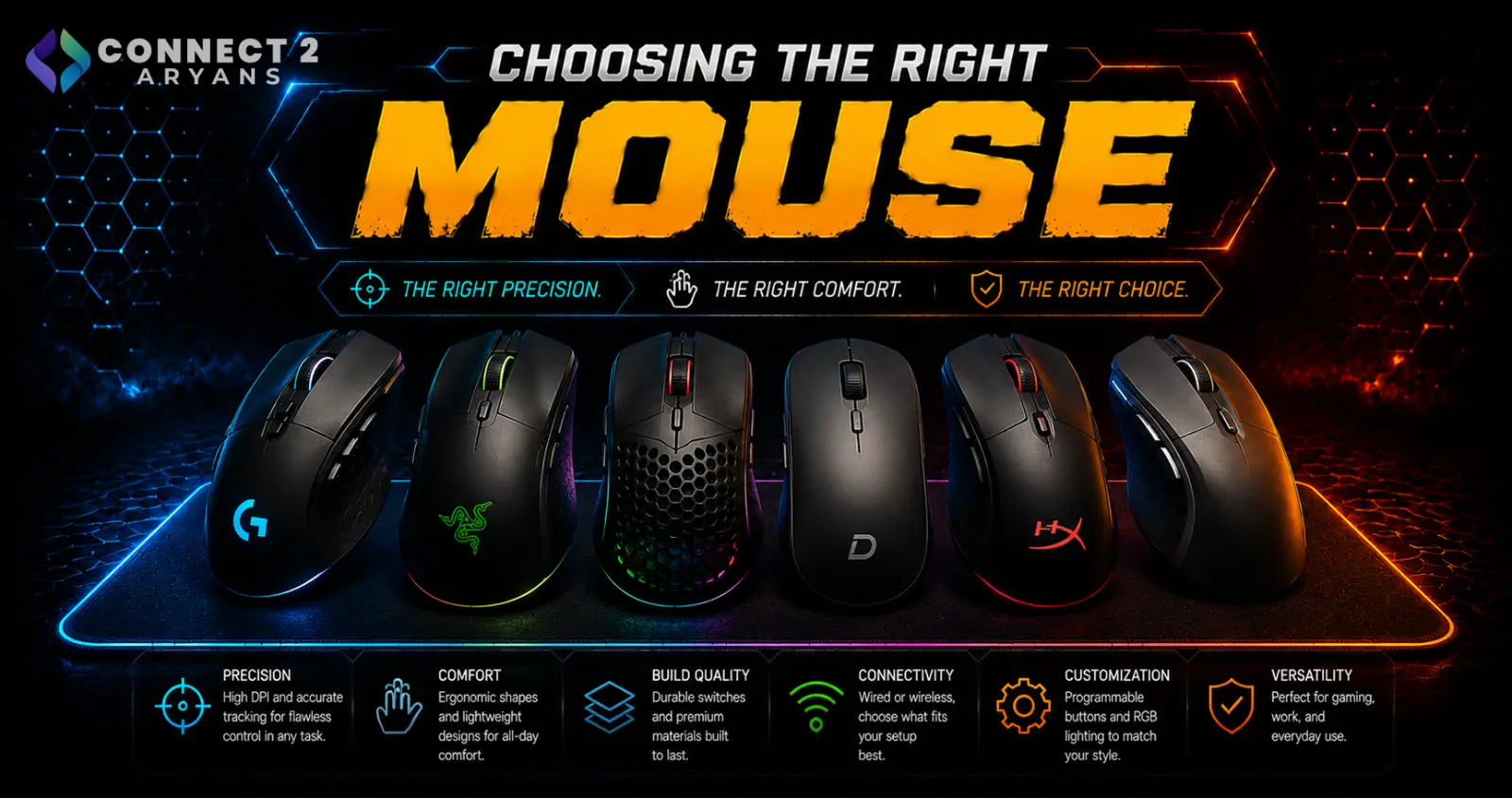 Choosing the Right Mouse