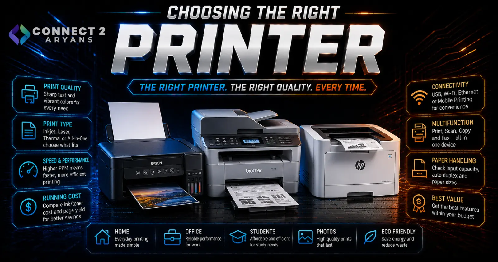 Choosing the Right Printer