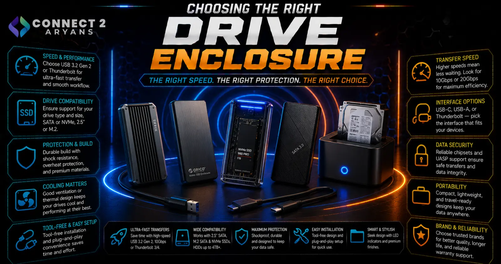 Choosing the Right Drive Enclosure