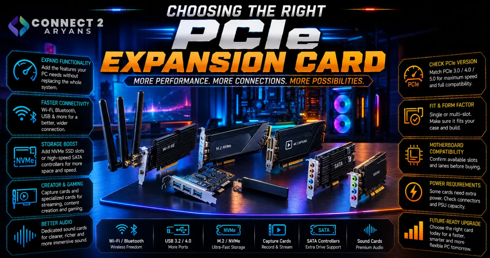 Choosing the Right PCIe Expansion Card