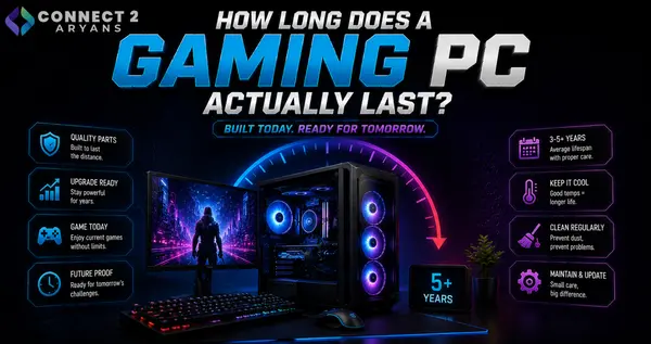 How Long Does a Gaming PC Actually Last?
