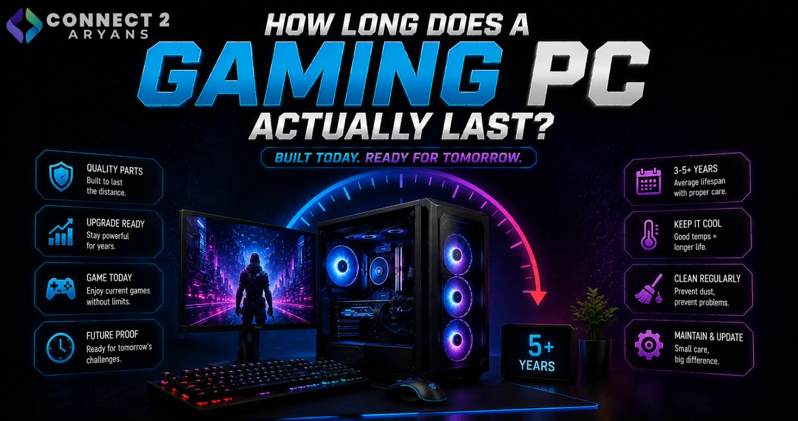 How Long Does a Gaming PC Actually Last?