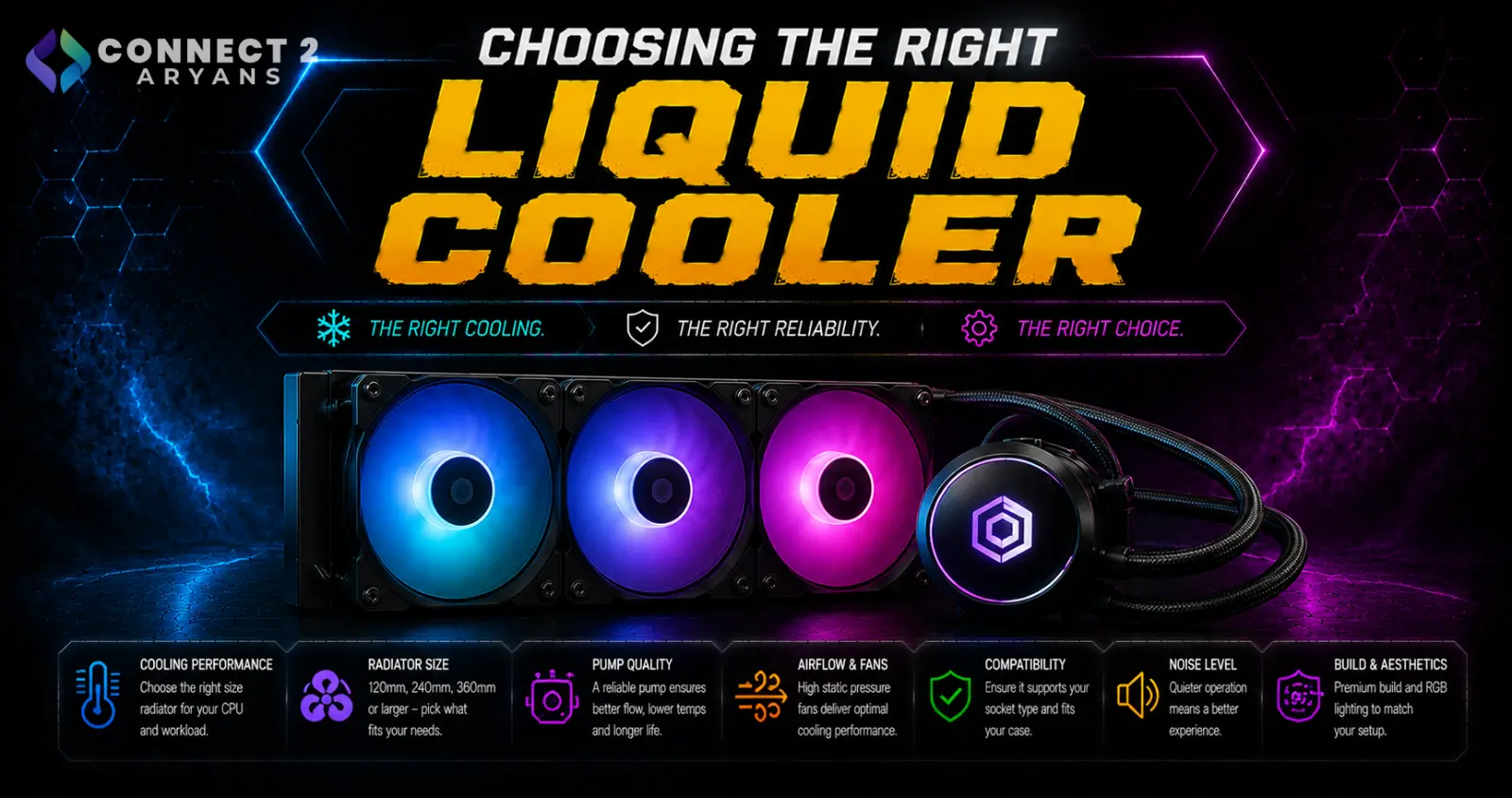 Choosing the Right Liquid Cooler