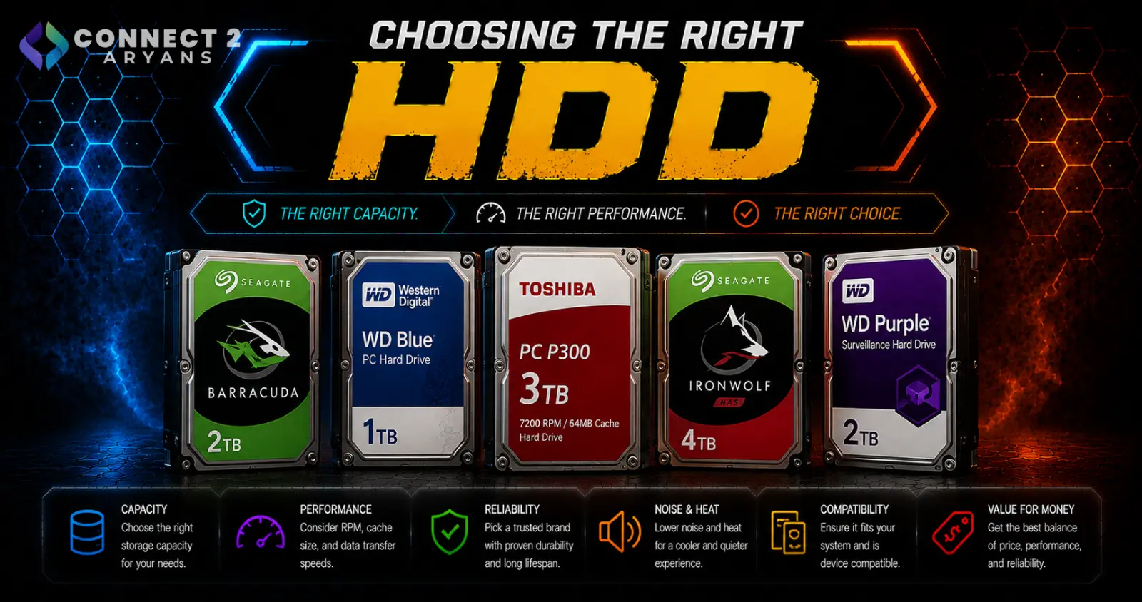 Choosing the Right HDD