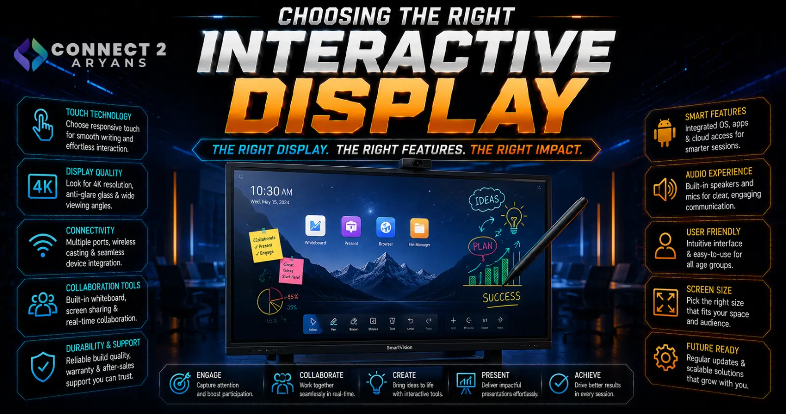 Choosing the right interactive display